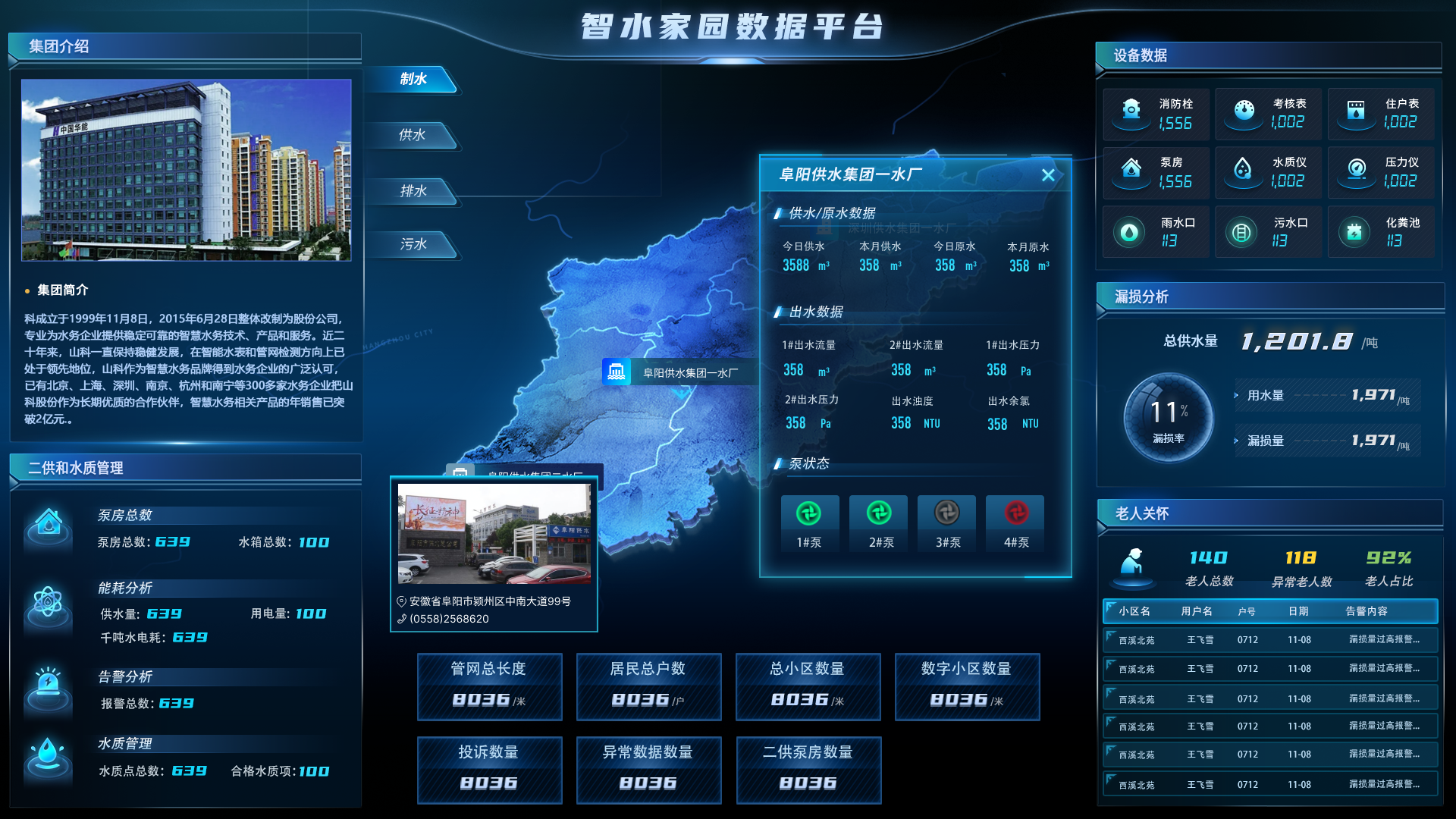 智水家園“制、供、排、污”一體化建設(shè)